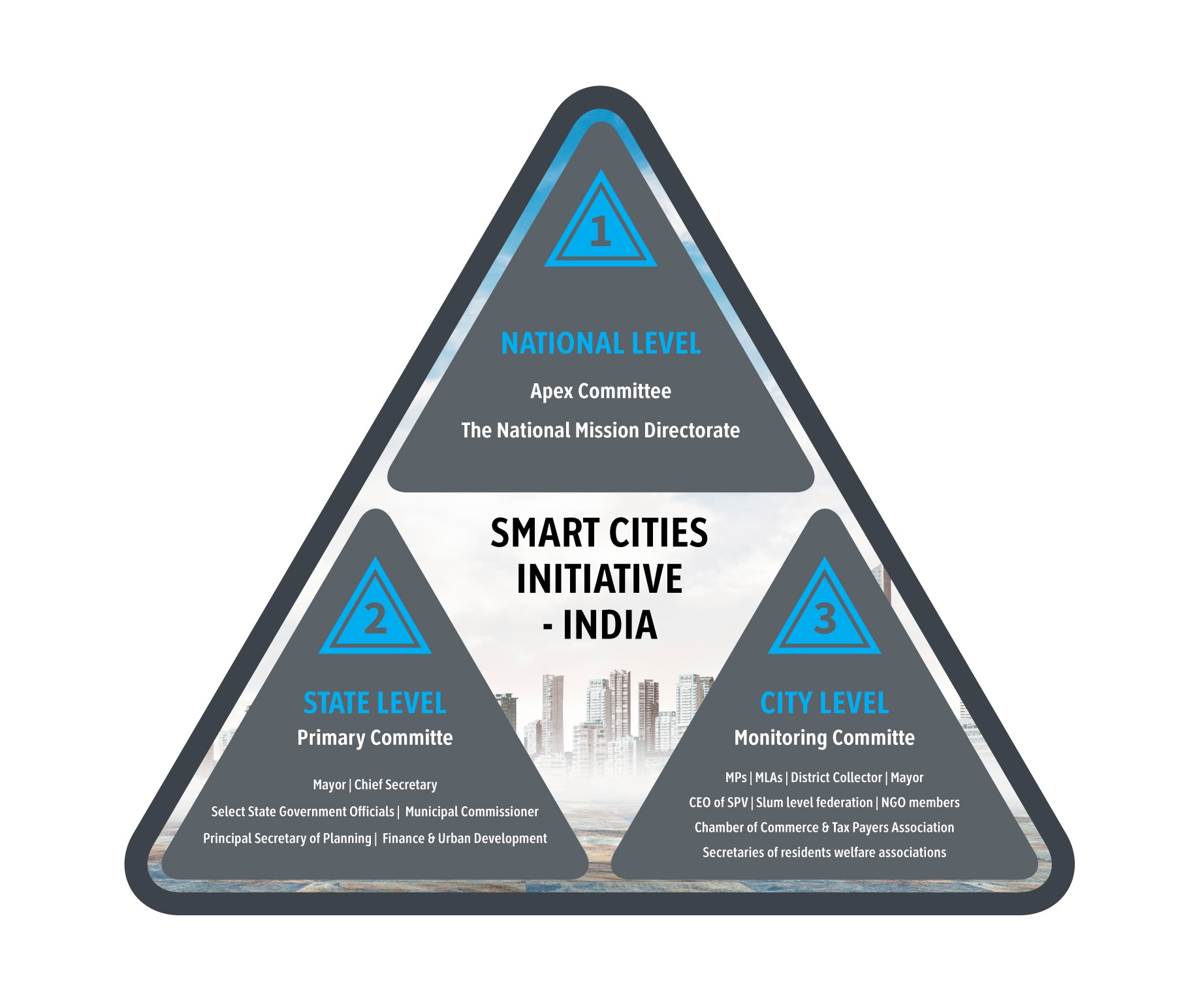 smart-cities-initiative